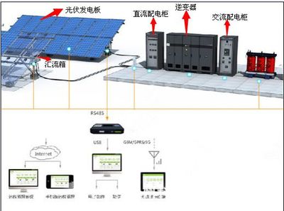 臺(tái)灣太陽能電站專用光伏匯流箱 金太陽認(rèn)證科宇正品價(jià)格與廠家解析