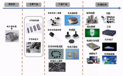 中晶科技深交所上市 市值突破20億，徐一俊兄弟共掌電子電器科技新星